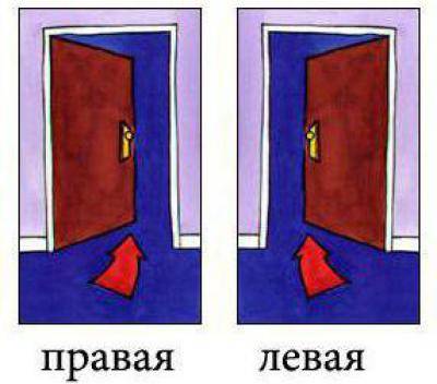 Различие лево- и правостороннего открывания двери : имеет ли значение в какую сторону открываются двери?