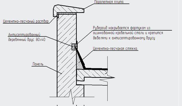 Устройство парапета из оцинкованной стали, металлический фартук для кровли
