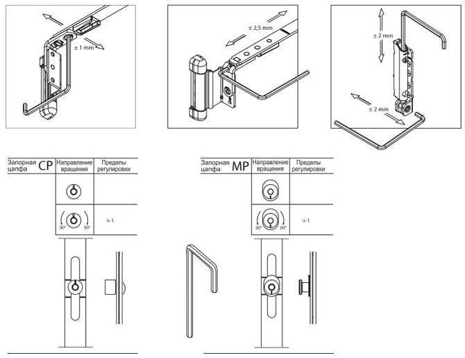 Инструкция по самостоятельной настройке замков, ручек и петель межкомнатных дверей, пошаговая регулировка
