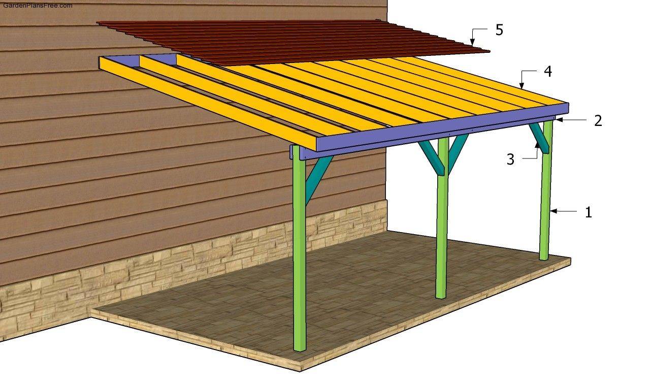 Как пристроить гараж к дому из пеноблоков: конструктивные решения для разных типов построек