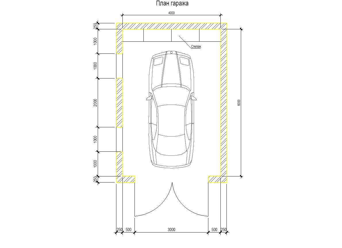 Размер гаража на 1 машину: минимальные и оптимальные метражи в частном доме, стандартная ширина на один автомобиль