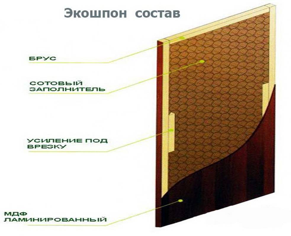Ламинированные двери межкомнатные: что это такое, отзывы, фото » verydveri.ru