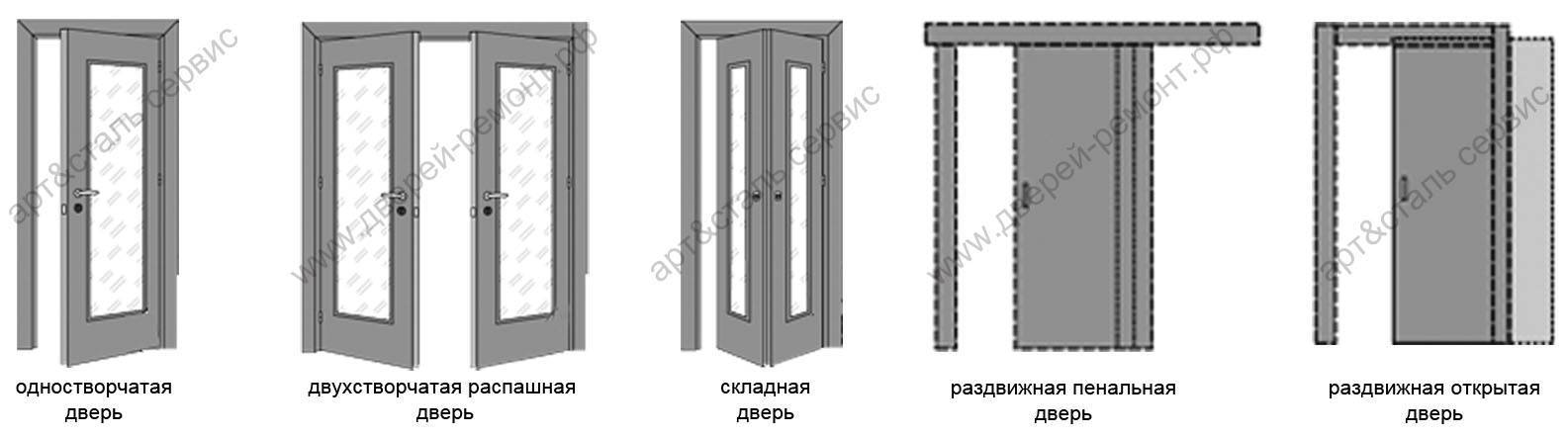 В чем преимущества входных двустворчатых дверей: характеристики и достоинства двупольных дверей
