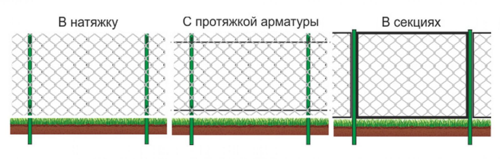 Забор из профнастила своими руками со столбиками: методика, секреты сборки