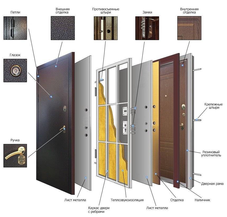 Виды и конструкции межкомнатных дверей