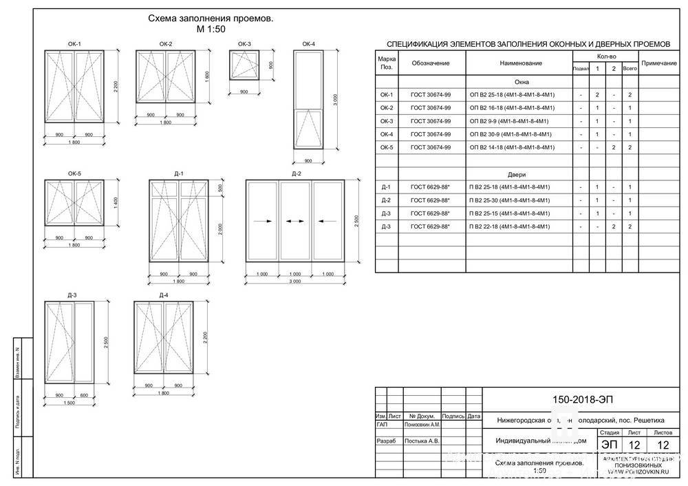 Ведомость оконных и дверных проемов таблица. спецификация заполнения оконных и дверных проемов