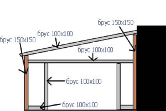 Пристроенный гараж к дому: односкатный, можно ли пристроить, особенности строительства, какие требования к пристройке, фото-материалы