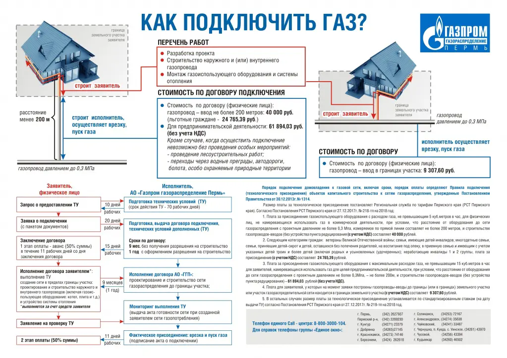 Как создать гаражный кооператив в россии в 2020 году