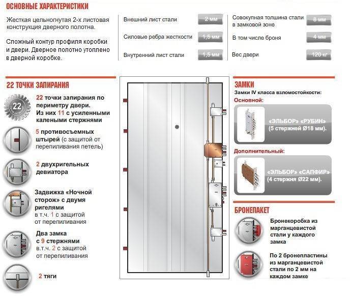Правила выбора надежной входной металлической двери: советы экспертов