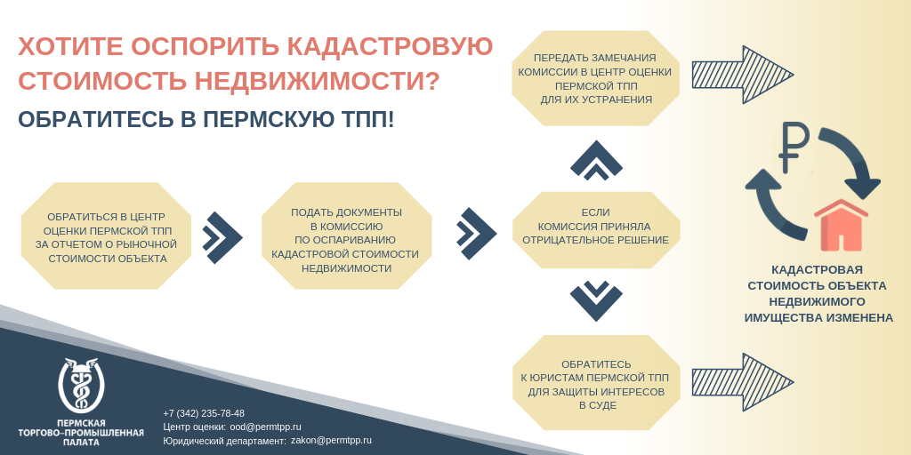 Как узнать кадастровую стоимость гаража?