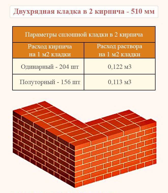 Сколько кирпичей на плиту