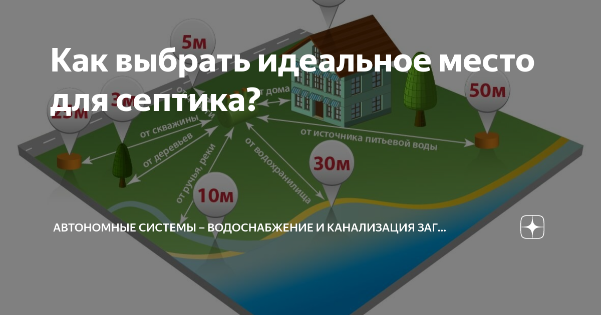 Нормы строительства частного дома от соседей
