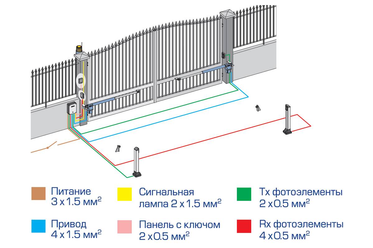Ворота на въезд — особенности выбора автоматическоного дома (130 фотой распашной и откатной конструкции с калиткой для част)