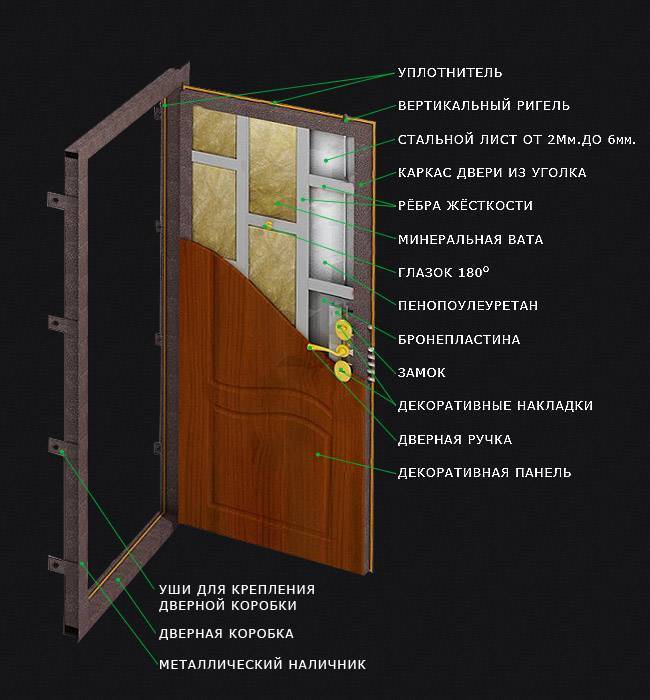 Установка входной двери своими руками: порядок работ и пошаговая инструкция