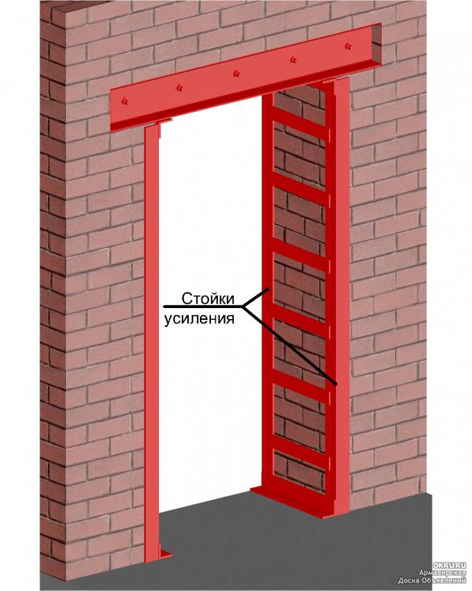 Популярные способы сужения дверного проема по ширине и высоте