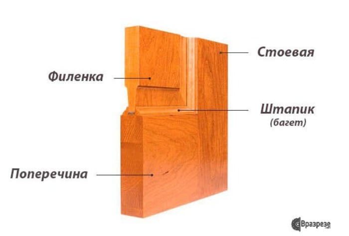 Филенчатые двери: что это такое, особенности, преимущества, фото » интер-ер.ру
