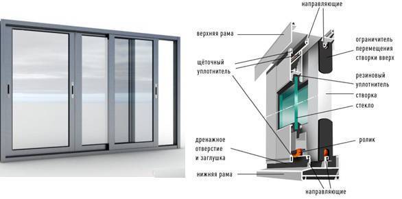 Раздвижные алюминиевые двери - теплые и межкомнатные, 6 типов механизма.