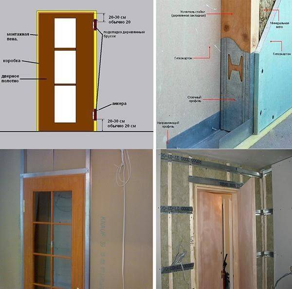 Как самому построить межкомнатную перегородку из гипсокартона с дверью