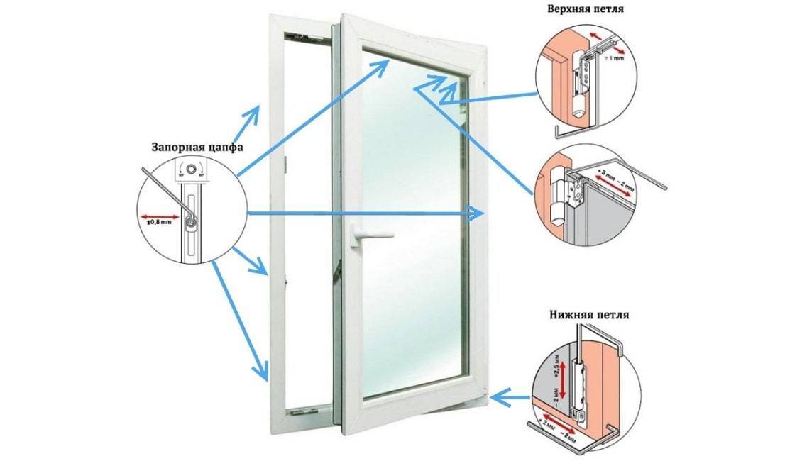 Регулировка балконной двери: общие рекомендации, устранение смещений, ремонт уплотнителя и дверной ручки