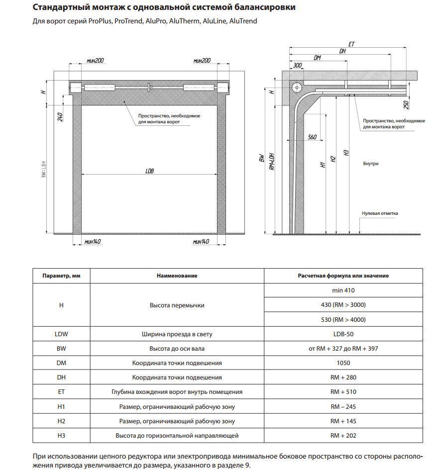 Ширина гаражных ворот для легкового автомобиля: размеры гаражных ворот, стандарты и особенности конструкции