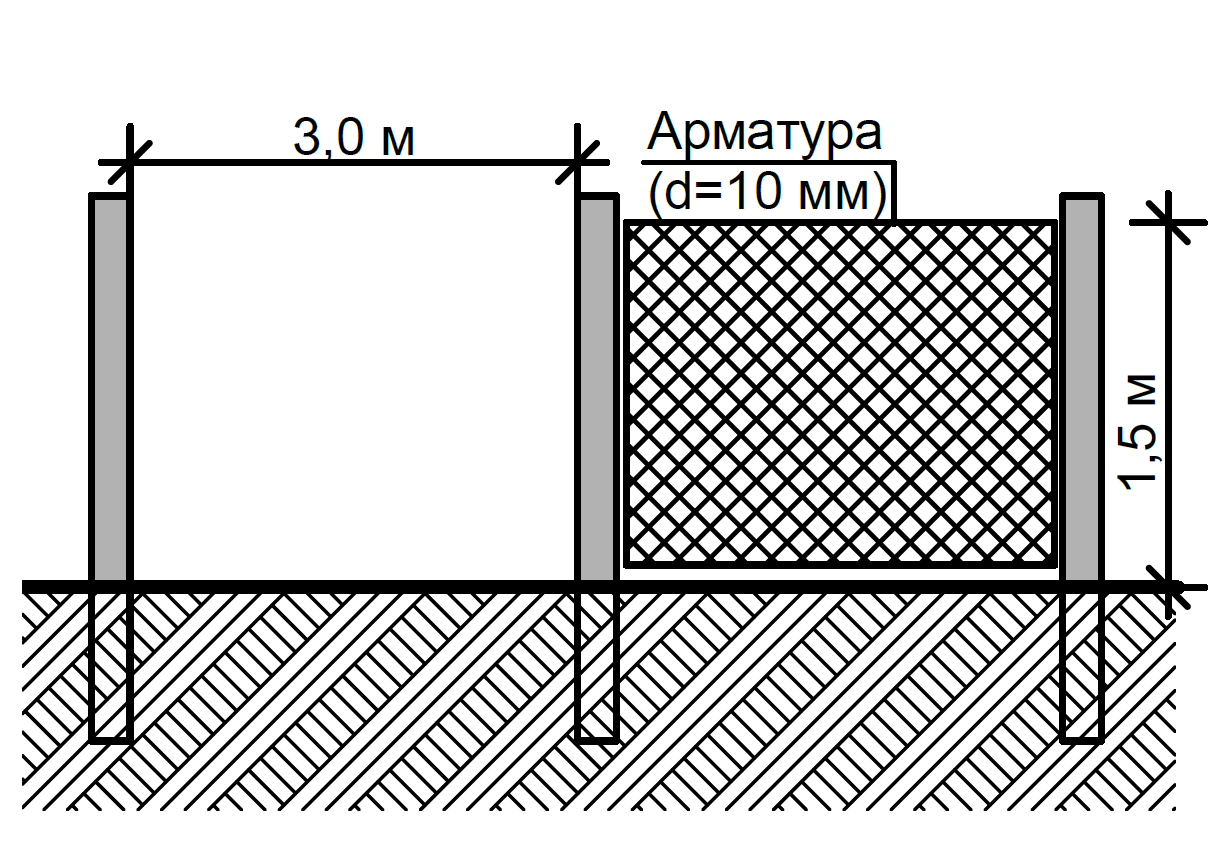 Как сделать забор из сетки: пошаговая инструкция для начинающих по монтажу, натяжке и креплению без сварки сетки на каркас забора