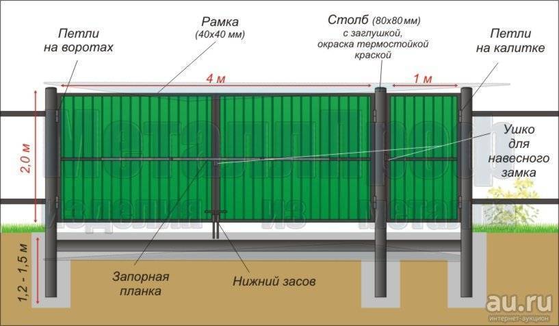 Размер калитки в заборе: ширина, какая стандартная должна быть из профнастила по госту