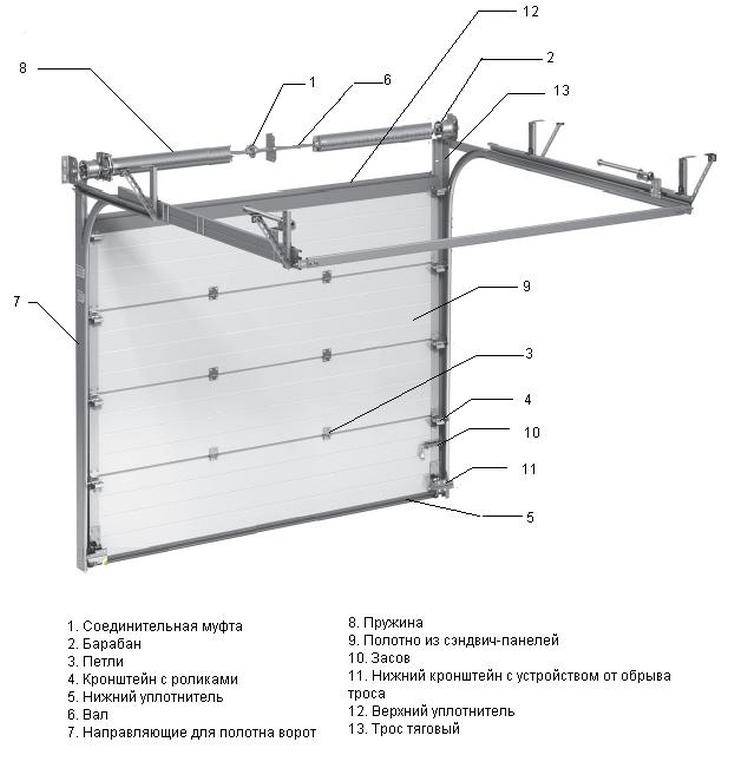 Секционные ворота схема монтажа