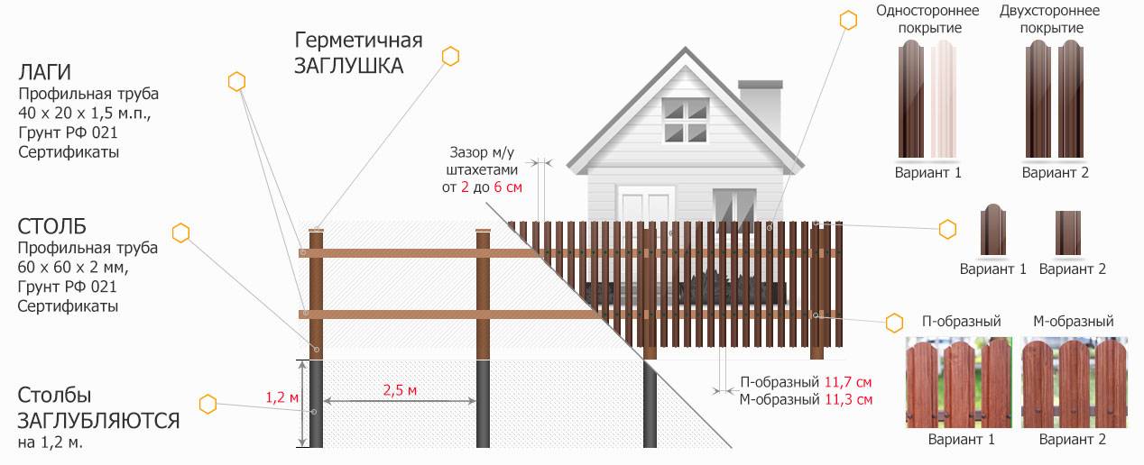 Можно ли ставить глухой забор между участками и соседями в частном доме и на даче в деревне в снт по закону 2023