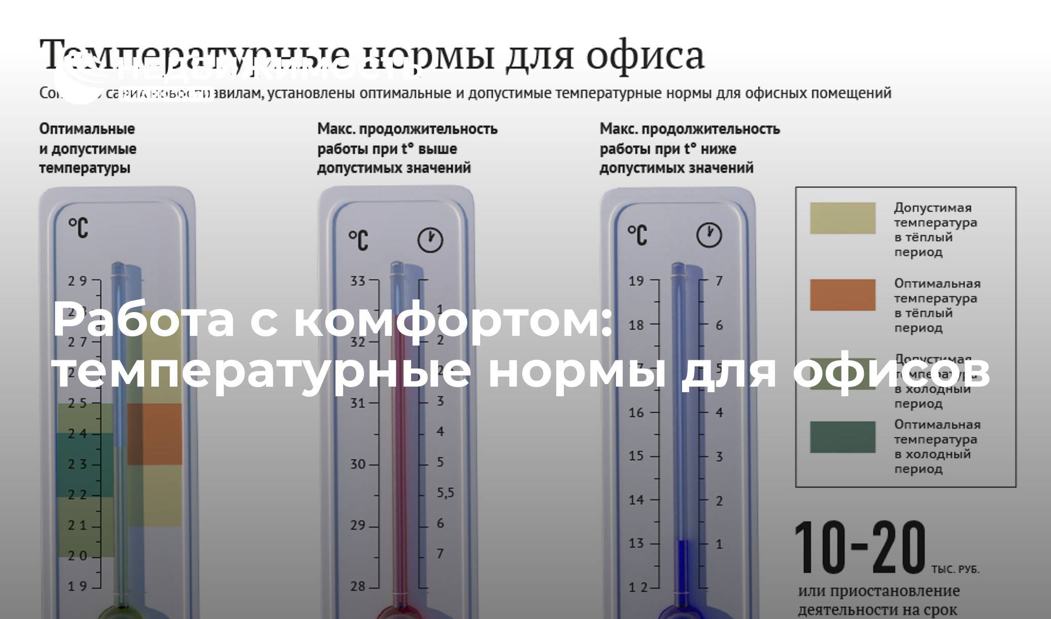 Какую температуру выставить. Нормы САНПИН В офисе температурный режим. САНПИН по температурному режиму. Нормы САНПИН для офисных помещений температура. Тепловой режим в офисных помещениях.