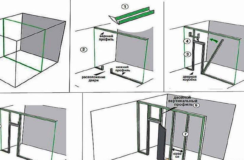 Как установить межкомнатную дверь в перегородку из гипсокартона