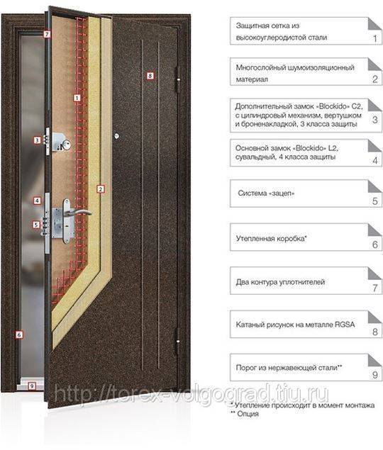 Входные двери в квартиру с шумоизоляцией: какую лучше выбрать