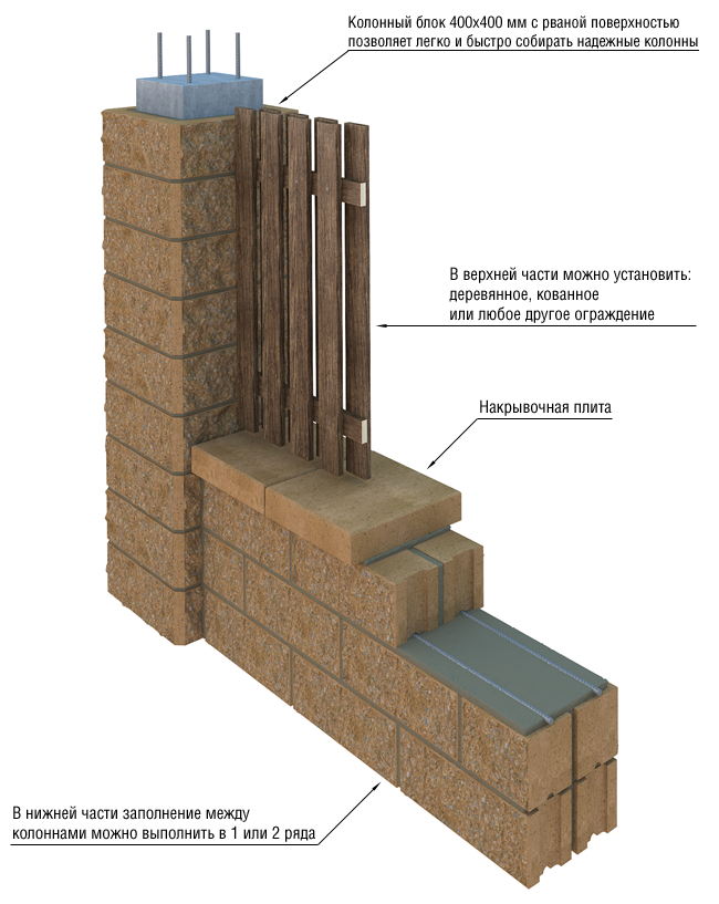 Забор из керамзитобетонных блоков — особенности, порядок строительства, советы и рекомендации - заборчик