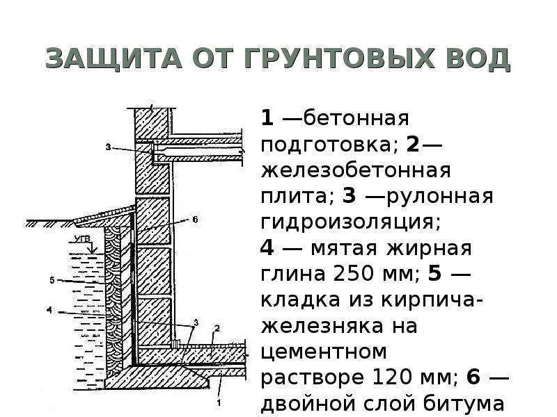 Гидроизоляция пола гаража своими руками - строительный журнал palitrabazar.ru