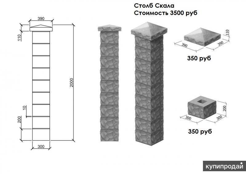 Изготовление бетонных столбов