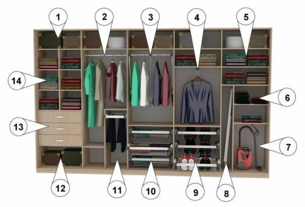 Шкаф купе: как правильно спланировать наполнение шкафа, советы, примеры и инструкции