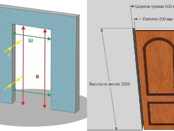 Как рассчитать размеры дверей в ванную и туалет