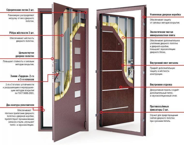 Каким требованиям должны отвечать утепленные наружные двери из металла