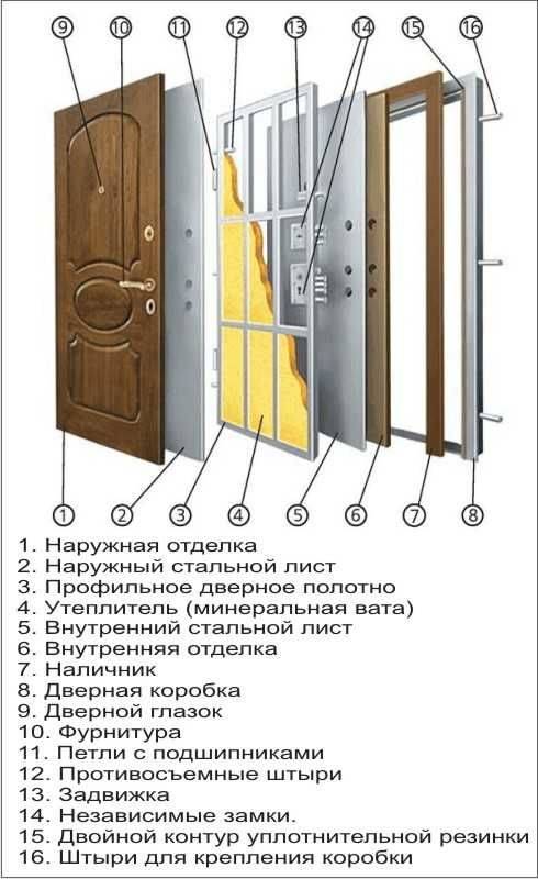 Установка мдф панелей на железной двери, облицовка входной, металлической дверной конструкции