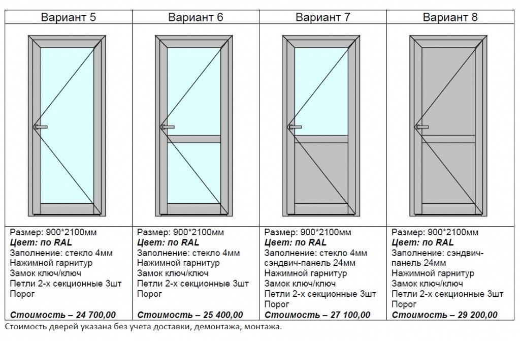 Двери из алюминиевого профиля, виды и характеристики