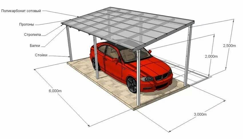 Особенности и преимущества потолков из поликарбоната в гараже