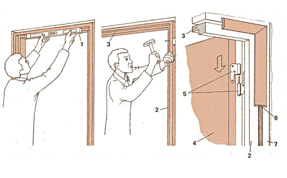 Как установить дверь самостоятельно, правильно вставить коробку в проем: видео инструкция