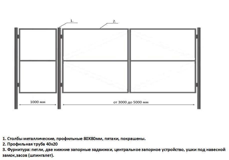 Кованая калитка с профнастилом – 33 фото стильных решений для загородного или дачного участка