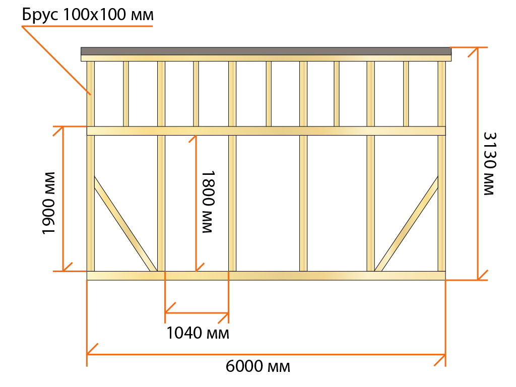Как построить гараж из бруса своими руками: этапы и рекомендации