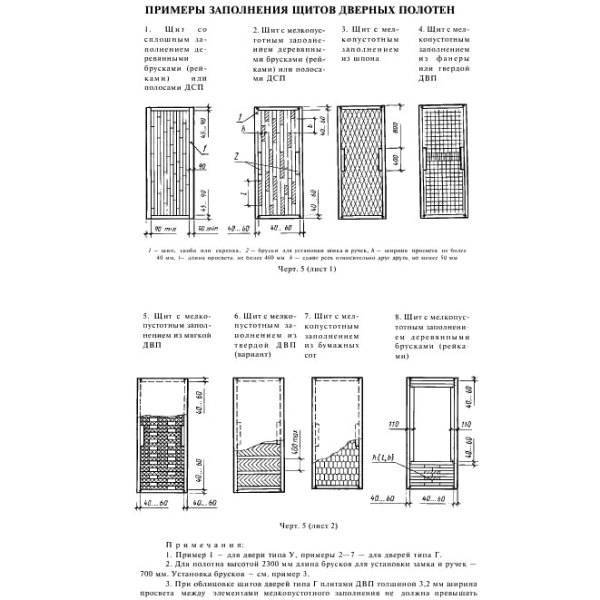 Гост 14624-84 двери деревянные для производственных зданий. типы, конструкция и размеры