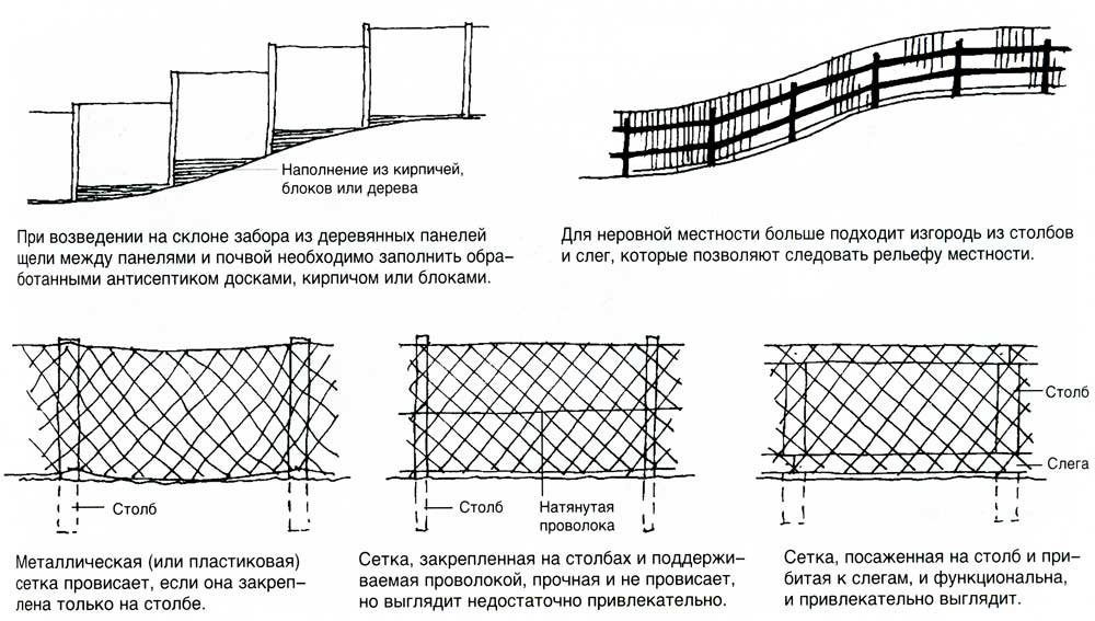 Забор на участке с уклоном: выбор конструкций и советы по установке