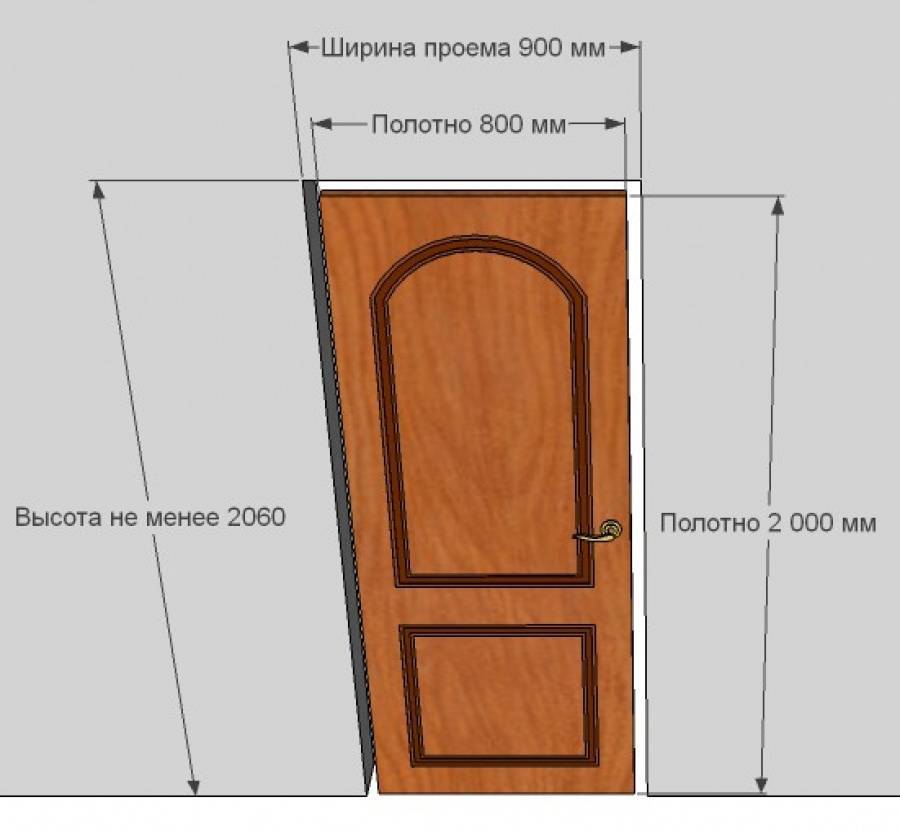 Размеры межкомнатных дверей – таблица стандартных размеров дверей с коробкой