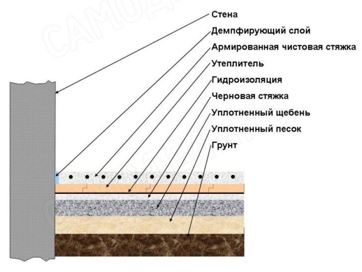 Керамогранит для гаража на пол