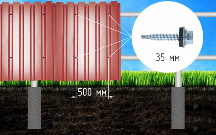 Крепление профлиста на забор саморезами с прессшайбой схема