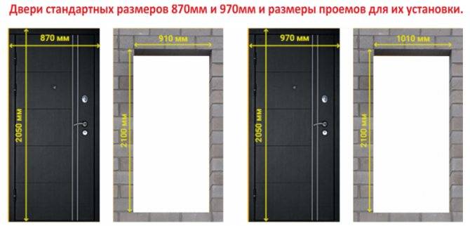 Размеры входных дверей в загородных домах