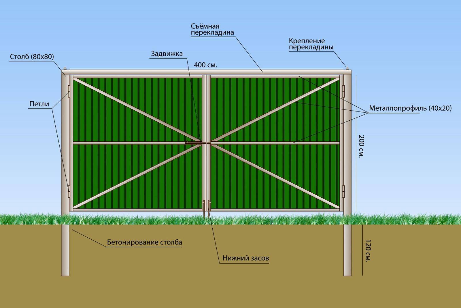 Ворота из профнастила - установка, схемы постройки и варианты применения конструкций (155 фото)
